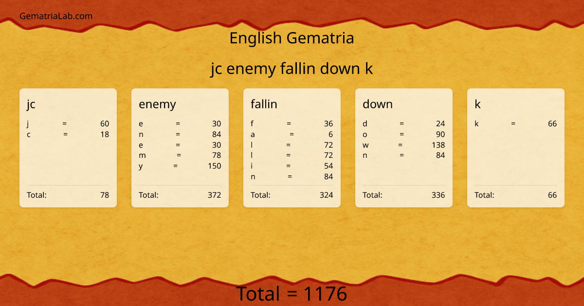 jc enemy fallin down k in english Gematria